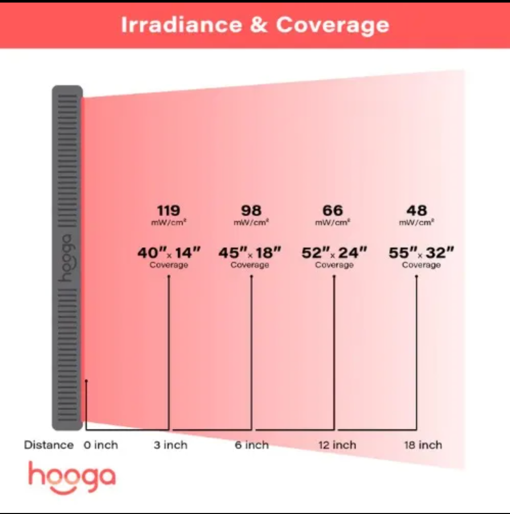 Hooga HG1000 Red Light Therapy Panel | Full Body