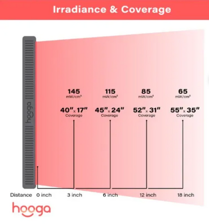 Hooga HG1500 Red Light Therapy Panel | Full Body