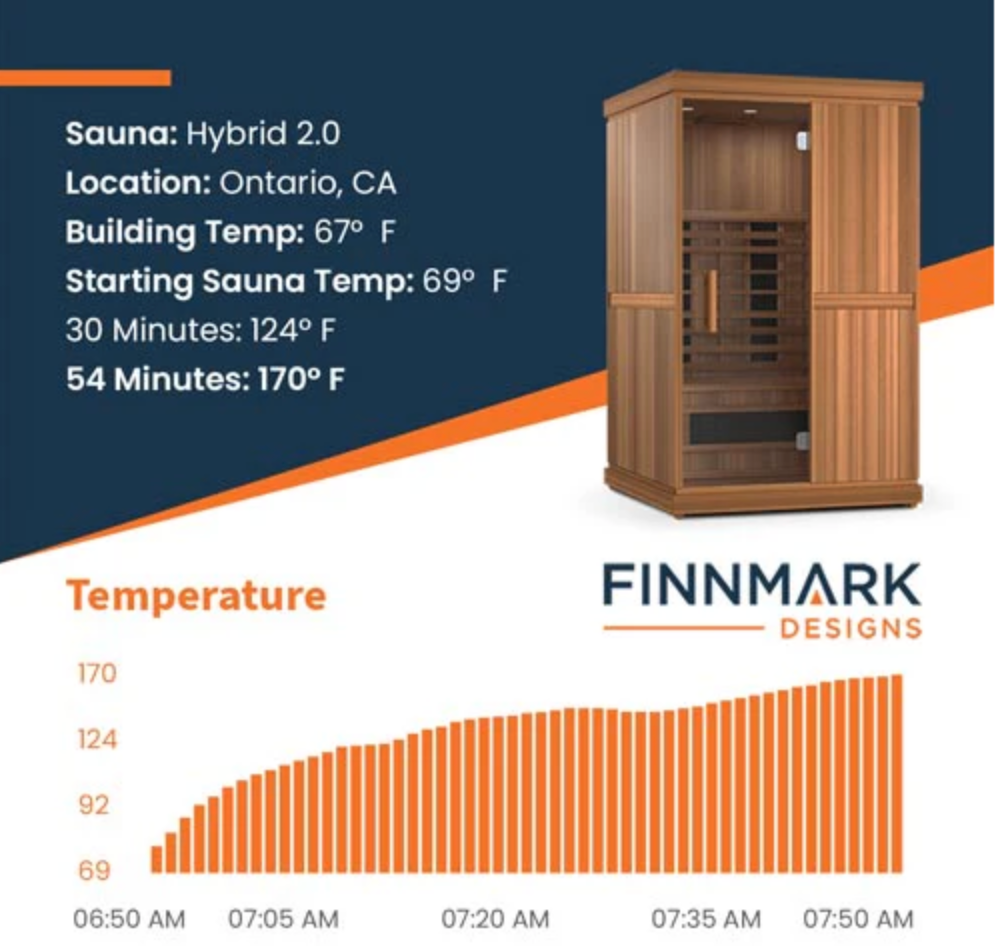 Finnmark FD-2 2-Person Full Spectrum Indoor Infrared Sauna