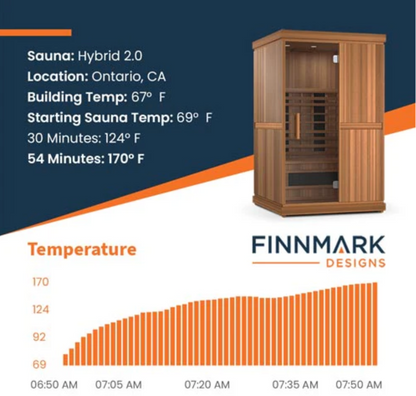 Finnmark FD-2 2-Person Full Spectrum Indoor Infrared Sauna