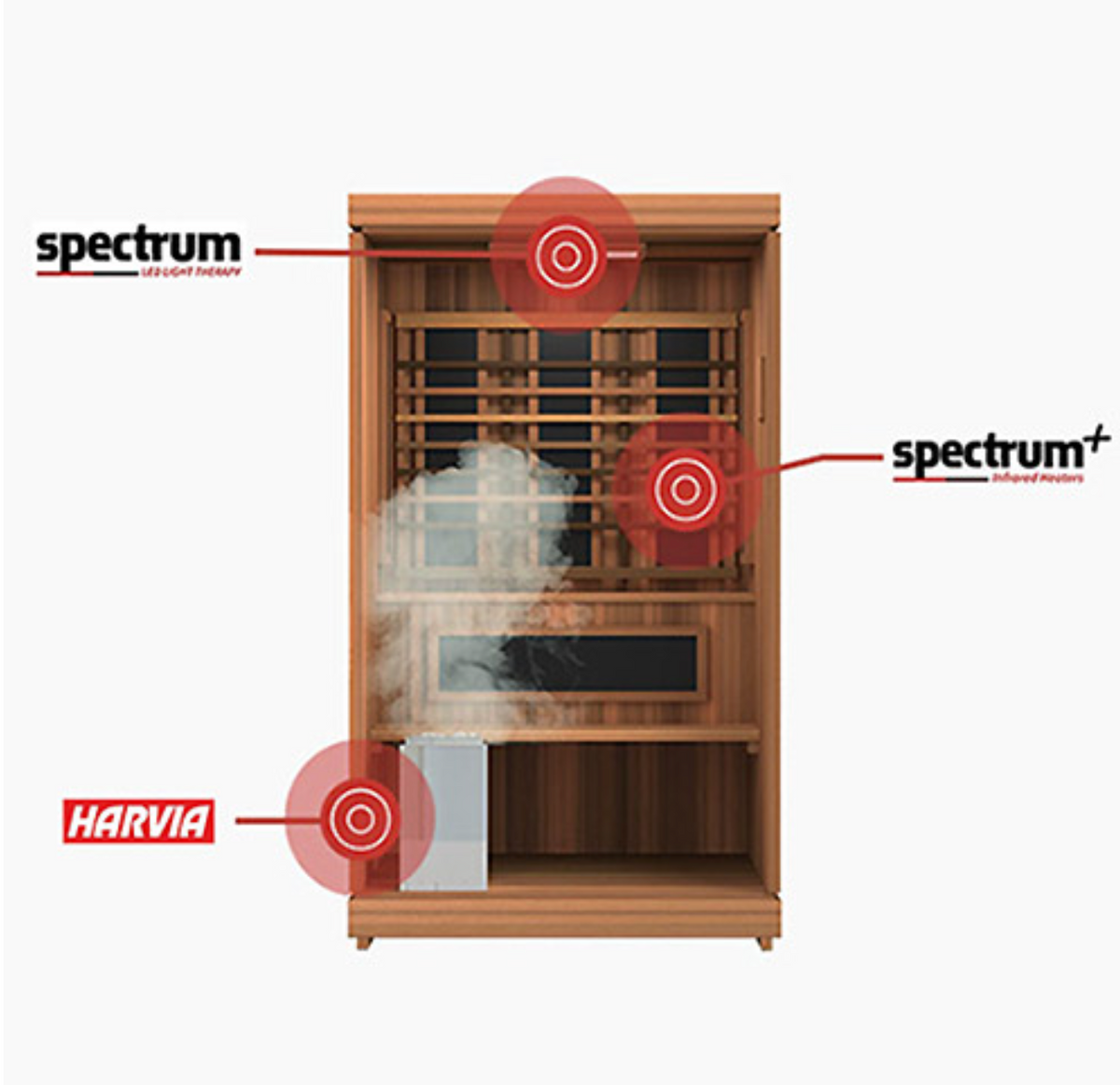 Finnmark FD-4 Trinity Infrared & Steam Sauna Combo