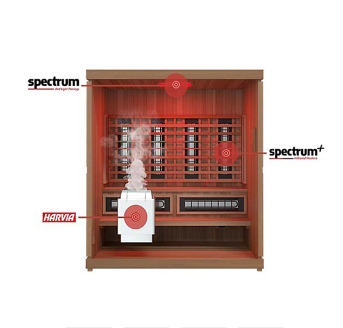 Finnmark FD-5 Trinity XL Infrared & Steam Sauna Combo
